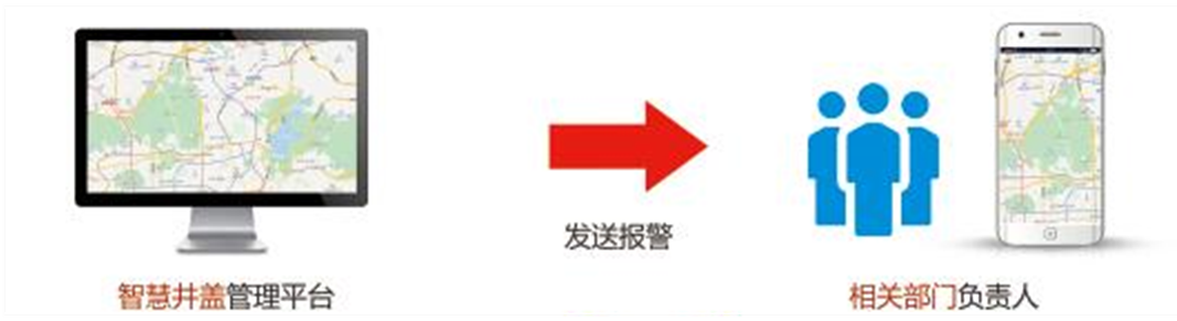 NB-IoT 智能井盖监控